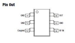 0.3-2.7GHz