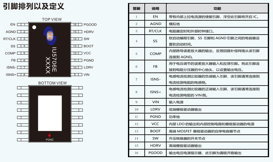 IU5706Eͬ,ГQ(wn)оƬ