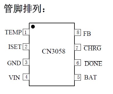 CN3058