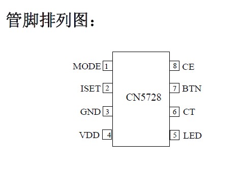 CN5728