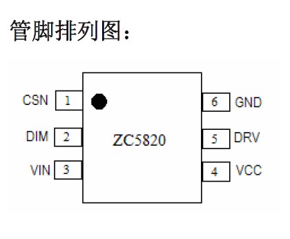 CN5820