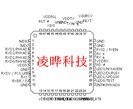 KSZ8721SL