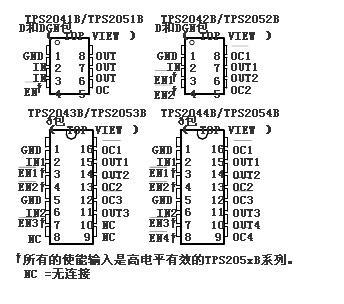 TPS2051BDR