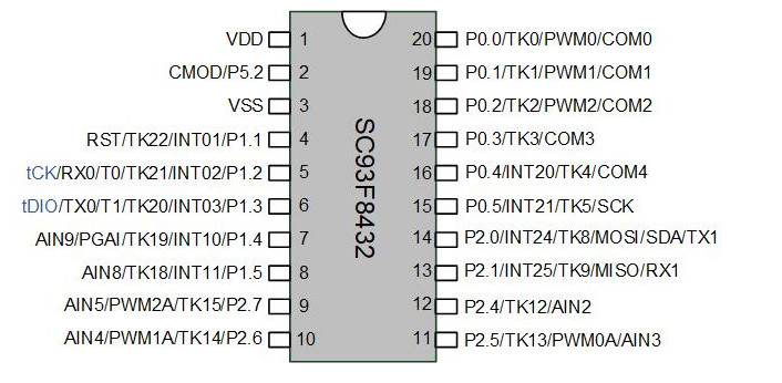 SC93F8432M20U