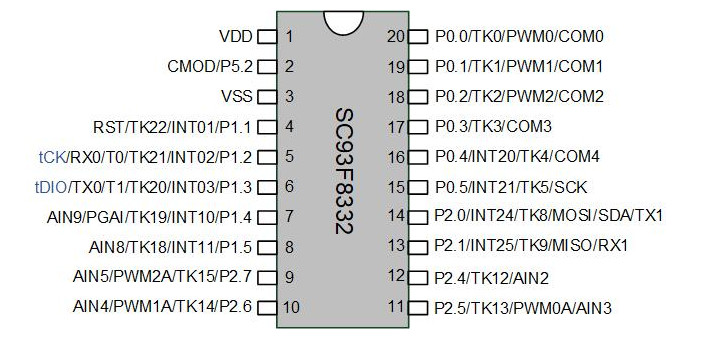 SC93F8332M20U