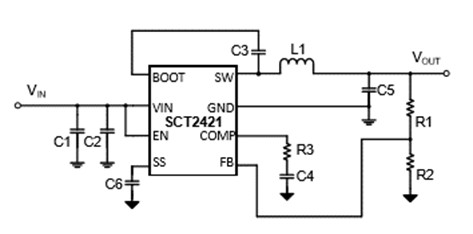 SCT2421STER