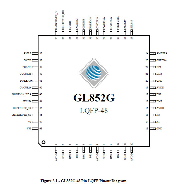 GL852GC