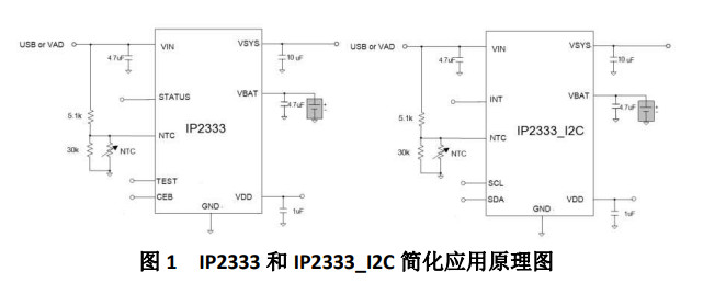 IP2333