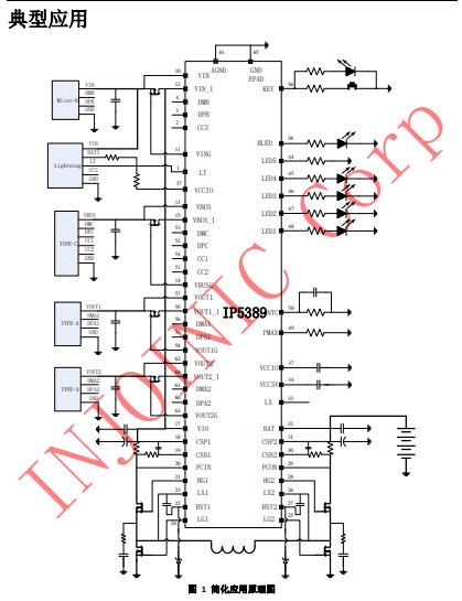 IP5389_OCV_AACC