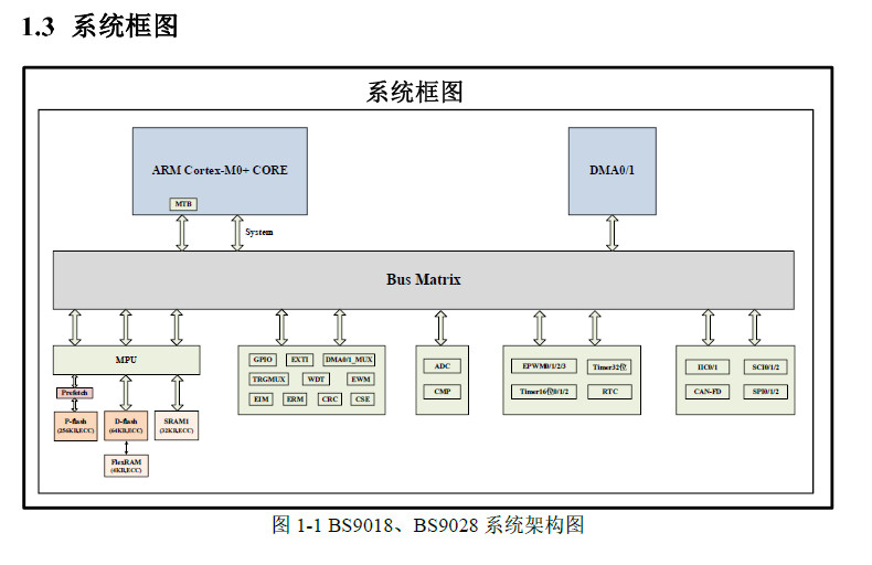 BS9018AM64