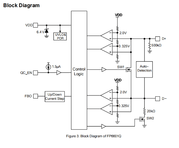 FP6601QSP3